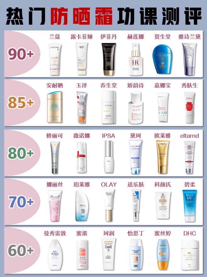 防晒效果好？十大国货护肤品权威发布不朽情缘电子游戏防晒霜哪个牌子的(图1)