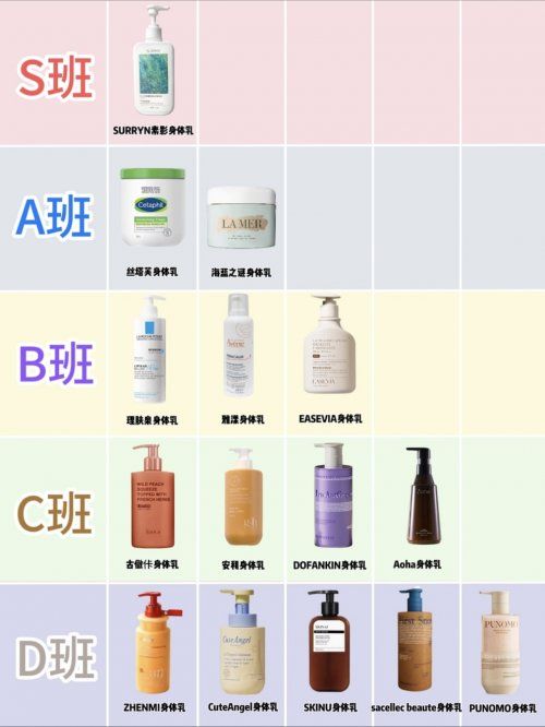 身体乳哪个牌子好用？学生党性价比王不朽情缘平台年度身体乳焕肤清单！(图2)